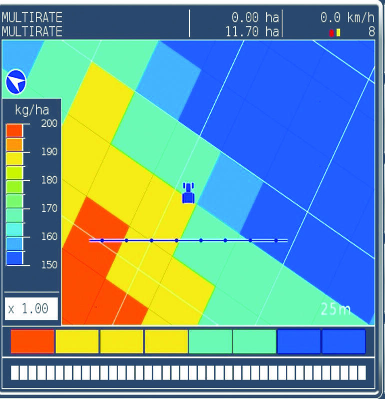 strooien met Multirate