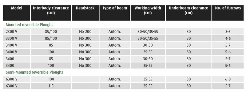 New Generation Plough range 2019