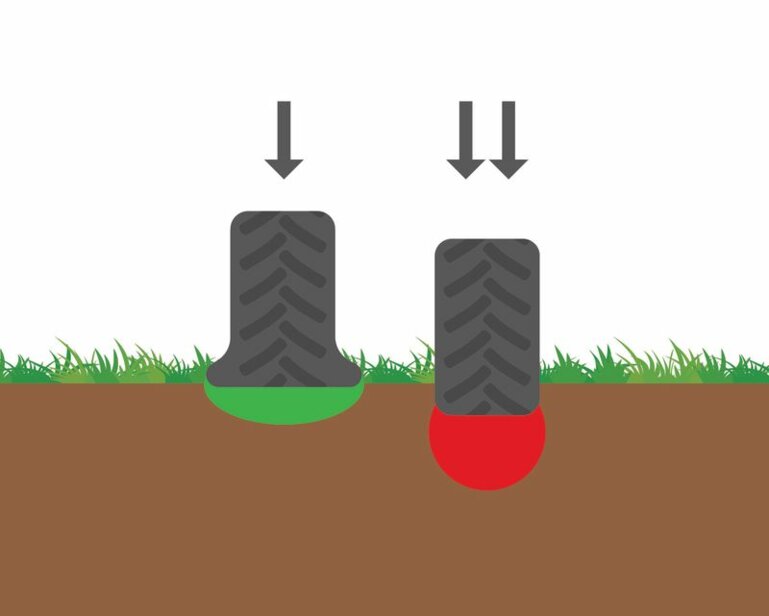 Tractor-wheels-and-compaction-h2qrpjh0t8